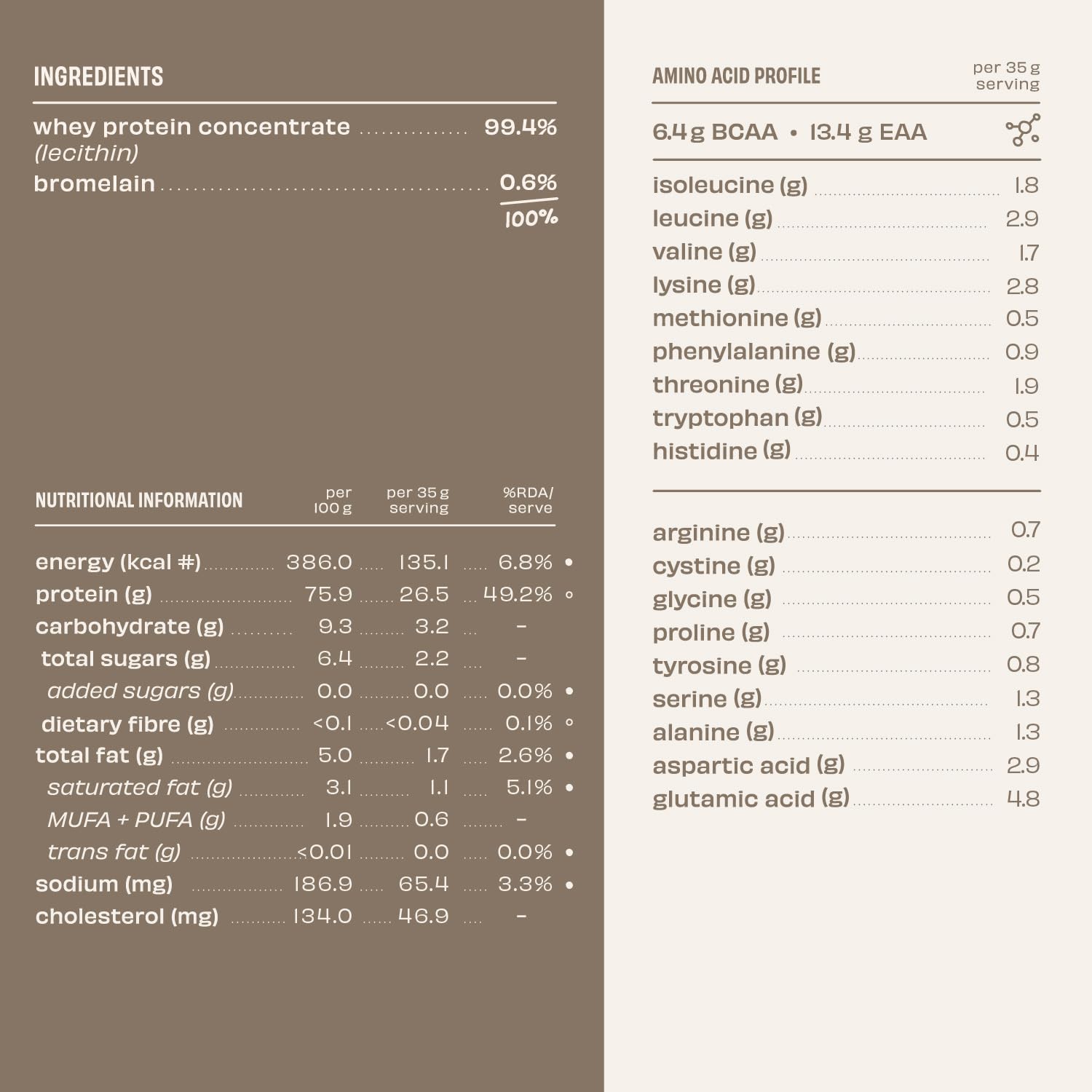 The Whole Truth Raw Whey Protein Concentrate | Unflavoured (1 kg) | Svesto Verified