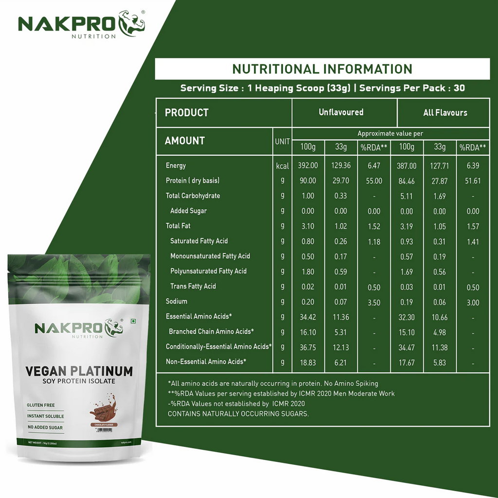 Nakpro Vegan Platinum Soy Protein Isolate | Chocolate (1 Kg) | Svesto Verified