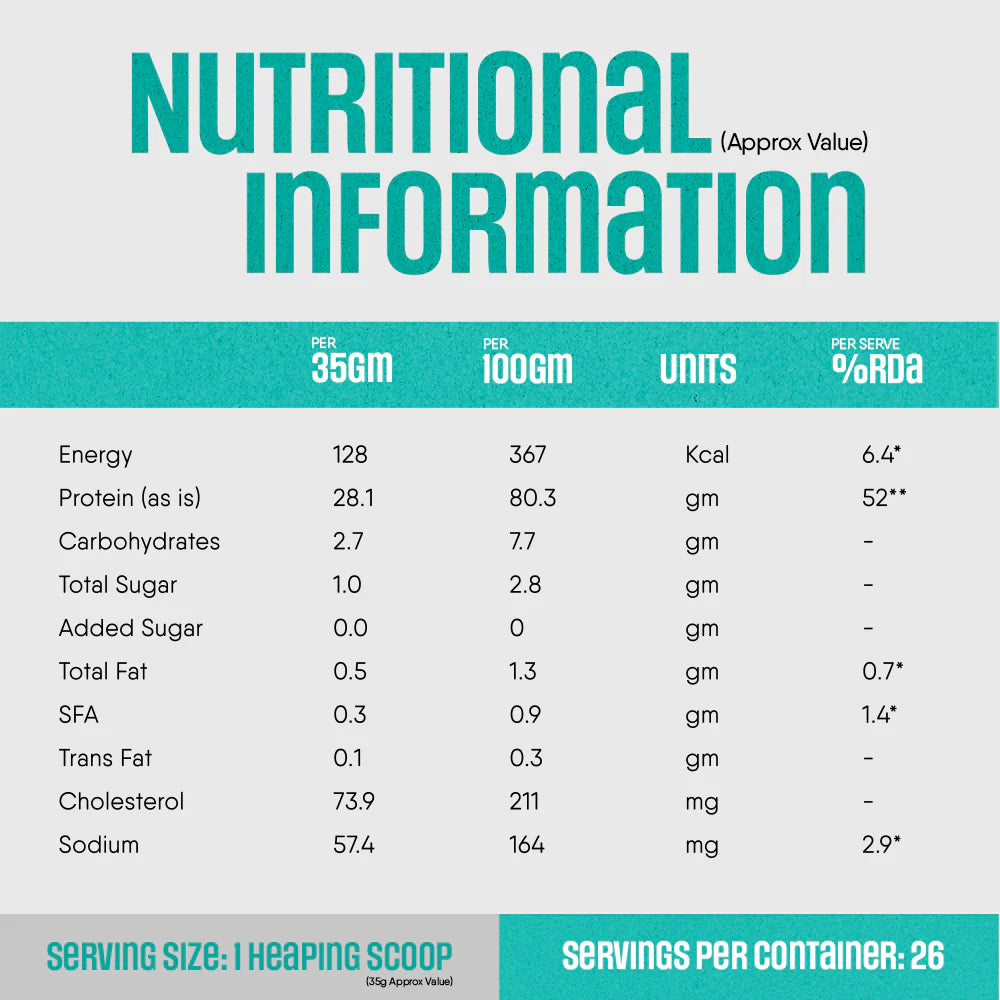 TruNativ Raw 100% Whey Protein Concentrate | 907g (2 lbs) | Unflavoured | Svesto Verified