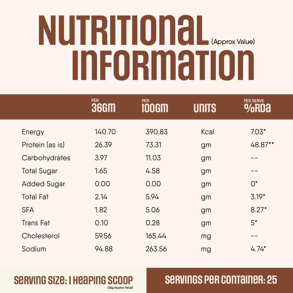 TruNativ Pro Blend Whey Protein | 907g (2 lbs) | Coffee Mocha | Svesto Verified