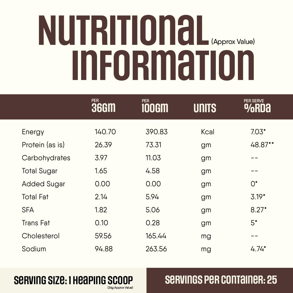 TruNativ Pro Blend Whey Protein | 907g (2 lbs) | Choco Crunch | Svesto Verified