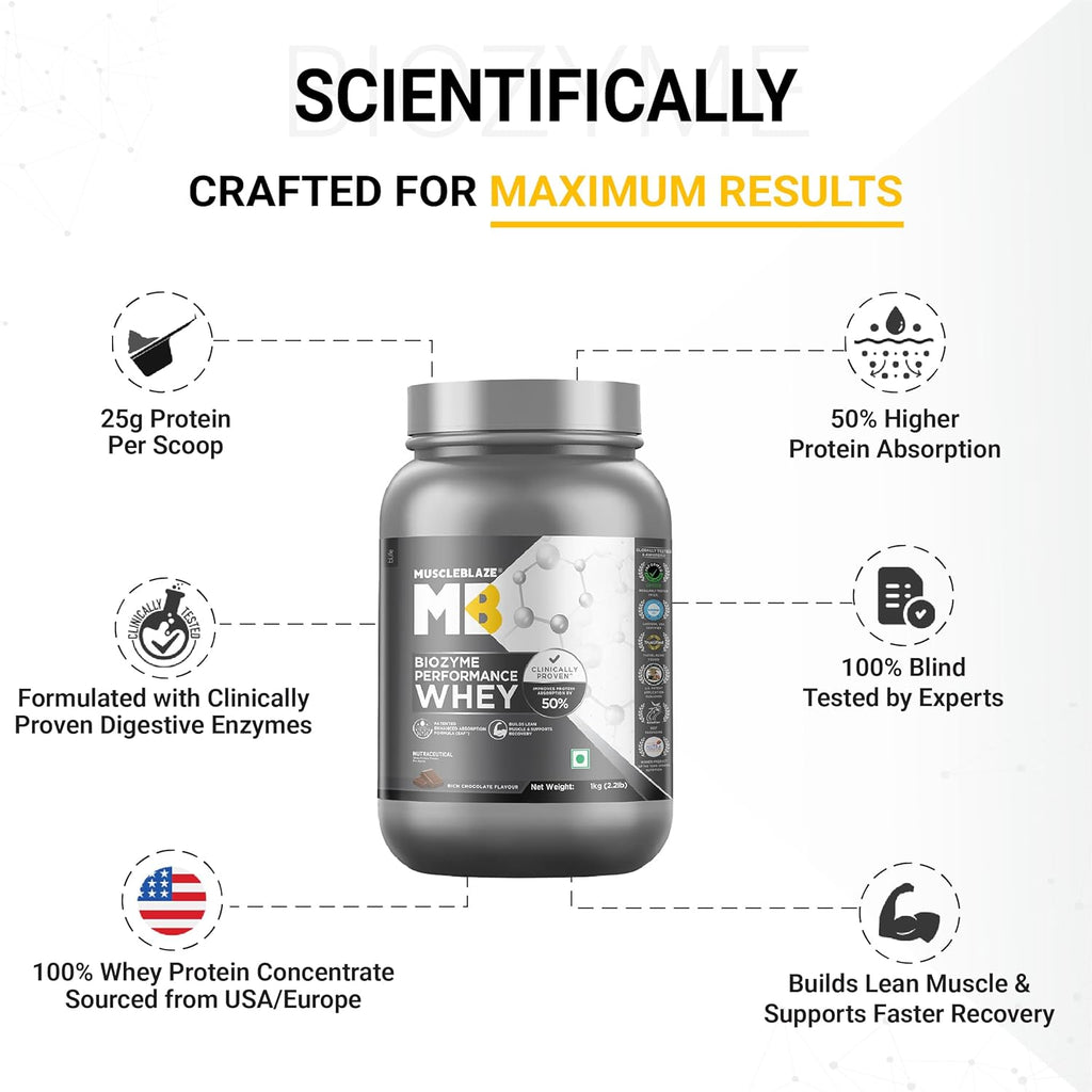 MuscleBlaze Biozyme Performance Whey | Rich Chocolate (1 kg) | Svesto Verified