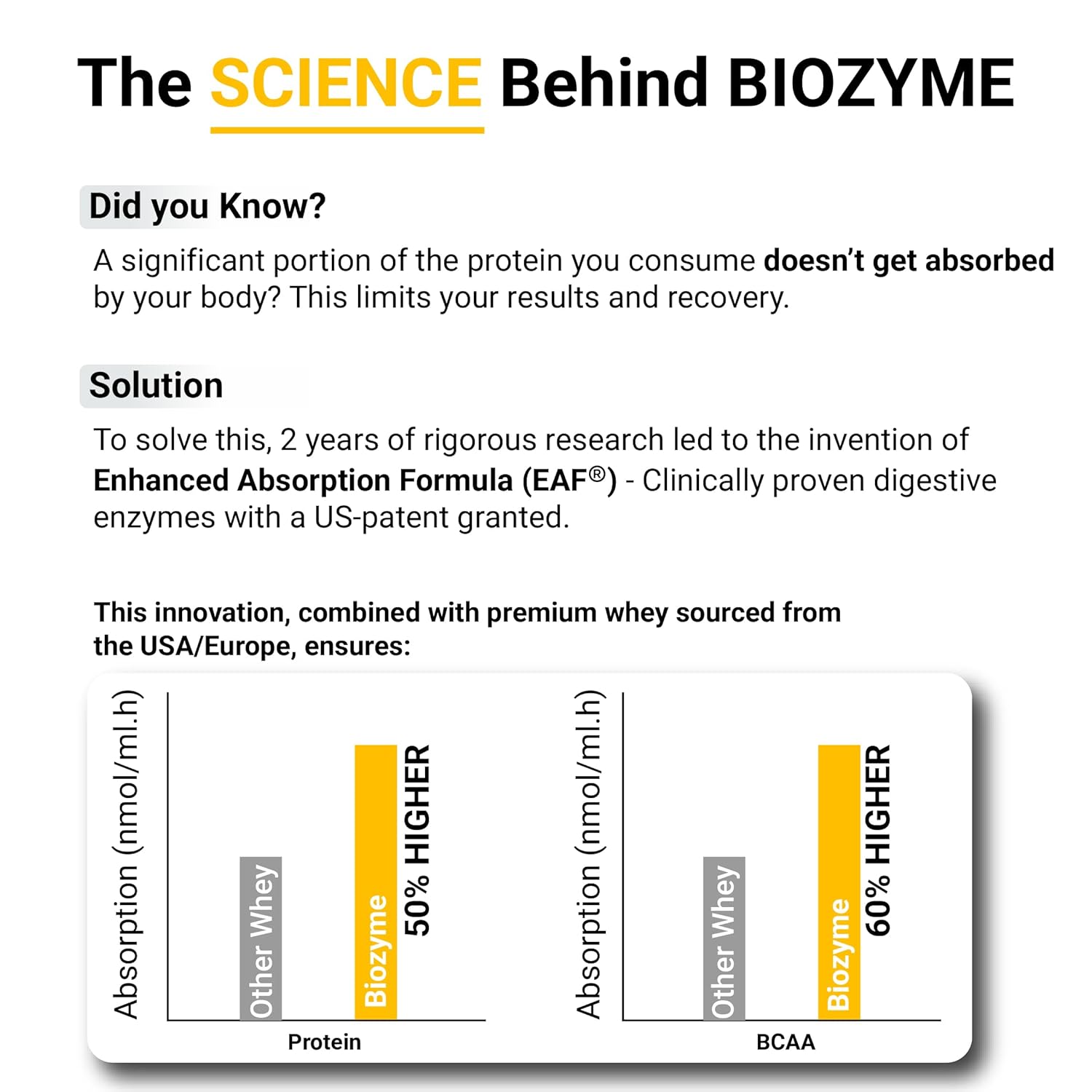 MuscleBlaze Biozyme Performance Whey | Single Trial Sachet (36g) | Rich Chocolate | Svesto Verified
