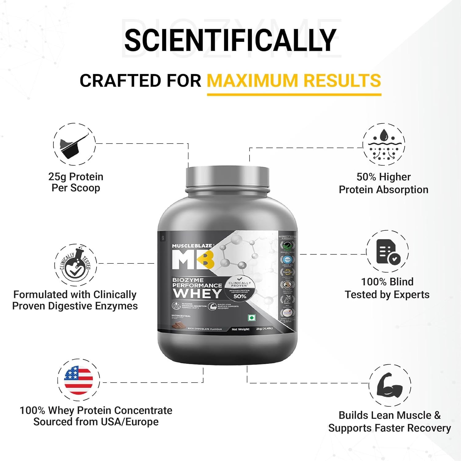 MuscleBlaze Biozyme Performance Whey | Rich Chocolate (2kg) | Svesto Verified