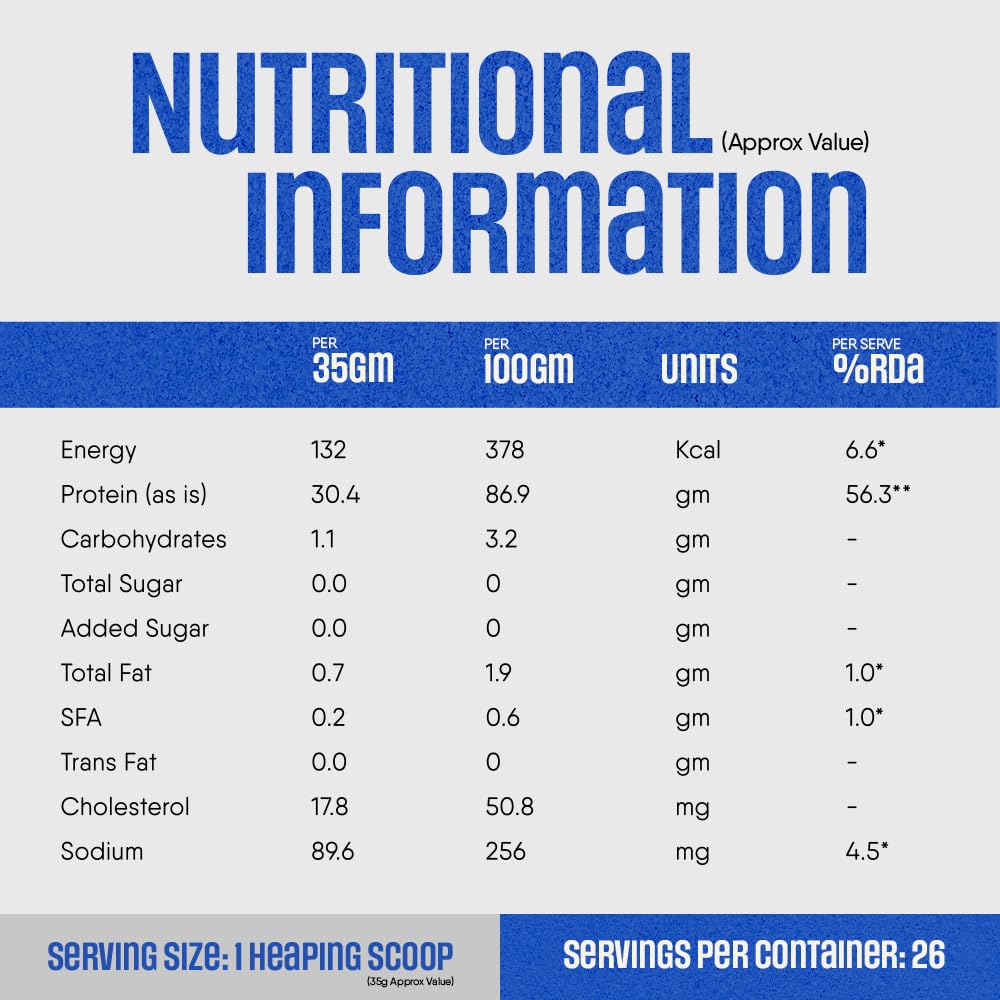 TruNativ Raw 100% Whey Protein Isolate | 907g (2 lbs) | Unflavoured | Svesto Verified