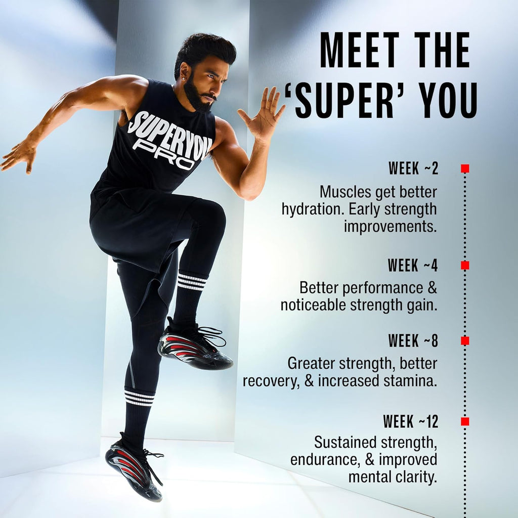 SuperYou Pro Micronised Creatine Monohydrate | 112g (33 Servings) | Zesty Lemon | Svesto Verified